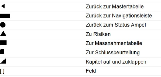 Die Abbildung „Navigationssymbole_DE_HO30“ zeigt eine Legende der Navigationssymbole, die auf der HERMES-Seite „Anleitung und Tipps" zur Steuerung innerhalb eines Steuerungs- bzw. Statusinstruments (z. B. einer Statusampel-Tabelle) verwendet werden. Die Legende listet acht Symbole mit ihrer jeweiligen Funktion auf: Ein nach links weisendes Dreieck (◄) bedeutet „Zurück zur Mastertabelle". Ein ausgefülltes schwarzes Rechteck steht für „Zurück zur Navigationsleiste". Ein ausgefüllter Kreis bedeutet „Zurück zum Status Ampel". Ein nach oben weisendes Dreieck (▲) führt „Zu Risiken". Ein Rechteck mit vertikalen Streifen führt „Zur Massnahmetabelle". Ein kleines ausgefülltes Quadrat führt „Zur Schlussbeurteilung". Ein schräg gestelltes Dreieck dient zum „Kapitel auf und zuklappen". Die Notation „[ ]“ kennzeichnet ein „Feld". Diese Symbole dienen der Orientierung und dem Sprung zwischen verschiedenen Tabellenblättern bzw. Ansichten (Mastertabelle, Navigationsleiste, Status Ampel, Risiken, Massnahmetabelle, Schlussbeurteilung) innerhalb eines HERMES-Arbeitsinstruments. Es sind keine der in der verbindlichen Liste genannten kantonalen Methodenelemente des Kantons Zürich in dieser Abbildung erkennbar.