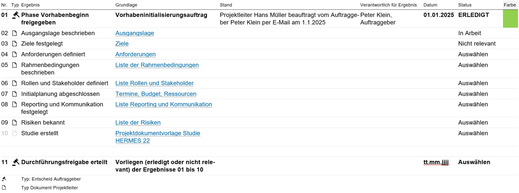 Die Abbildung „Mastertabelle-2_DE_HO30" zeigt einen Ausschnitt einer HERMES-Mastertabelle zur Steuerung der Phase Vorhabenbeginn (Initialisierung), in der Ergebnisse, deren Grundlage und Status tabellarisch erfasst werden. Die Tabelle gliedert sich in die Spalten Nr., Typ, Ergebnis, Grundlage, Stand, Verantwortlich für Ergebnis, Datum, Status und Farbe. Zeile 01 zeigt die Entscheidungsaufgabe (Symbol Hammer, «Typ: Entscheid Auftraggeber») «Phase Vorhabenbeginn freigegeben» mit der Grundlage «Vorhabeninitialisierungsauftrag»; als Verantwortliche sind Peter Klein und der Auftraggeber genannt, Status «ERLEDIGT», Datum 01.01.2025, Farbe Grün. Die nachfolgenden Zeilen 02 bis 10 listen die ERGEBNISSE der Phase, jeweils mit Dokument-Symbol («Typ Dokument Projektleiter»): «Ausgangslage beschrieben» (Grundlage «Ausgangslage»), «Ziele festgelegt» (Grundlage «Ziele»), «Anforderungen definiert» (Grundlage «Anforderungen»), «Rahmenbedingungen beschrieben» (Grundlage «Liste der Rahmenbedingungen»), «Rollen und Stakeholder definiert» (Grundlage «Liste Rollen und Stakeholder»), «Initialplanung abgeschlossen» (Grundlage «Termine, Budget, Ressourcen»), «Reporting und Kommunikation festgelegt» (Grundlage «Liste Reporting und Kommunikation»), «Risiken bekannt» (Grundlage «Liste der Risiken») und «Studie erstellt» (Grundlage «Projektdokumentvorlage Studie HERMES 22»). Die Status-Spalte zeigt unterschiedliche Bearbeitungsstände: «In Arbeit», «Nicht relevant» und mehrfach «Auswählen» als Platzhalter für eine Auswahl. Zeile 11 enthält die abschliessende Entscheidungsaufgabe «Durchführungsfreigabe erteilt» mit der Grundlage «Vorliegen (erledigt oder nicht relevant) der Ergebnisse 01 bis 10», Datum als Platzhalter «tt.mm.jjjj» und Status «Auswählen». Am unteren Rand erläutert eine Legende die Typ-Symbole: Hammer-Symbol für «Typ: Entscheid Auftraggeber», Dokument-Symbol für «Typ Dokument Projektleiter». Keines der dargestellten Ergebnisse oder Aufgaben entspricht einem kantonalen Methodenelement gemäss der verbindlichen Liste; es handelt sich um Standard-HERMES-Inhalte des Bundes.